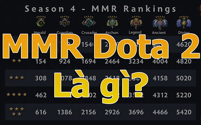 MMR Dota 2 là gì