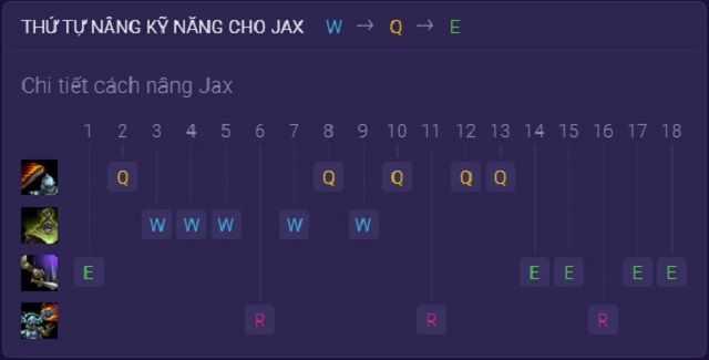 Bảng nâng kỹ năng chuẩn cho tướng Jax Tốc Chiến