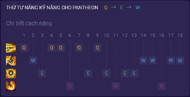 Hướng dẫn thứ tự tăng kỹ năng cho Pantheon trong Tốc Chiến