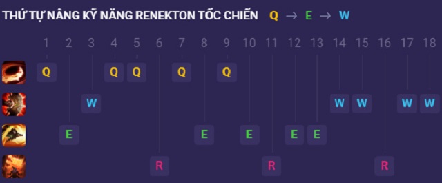 Hướng dẫn thứ tự tăng kỹ năng cho Renekton trong Tốc Chiến