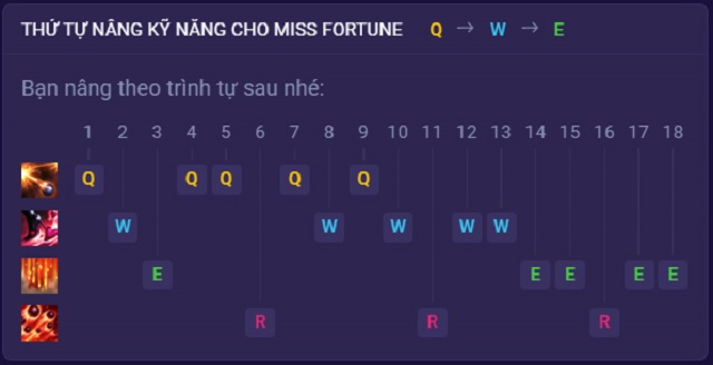 Hướng dẫn thứ tự tăng kỹ năng cho Miss Fortune trong Tốc Chiến