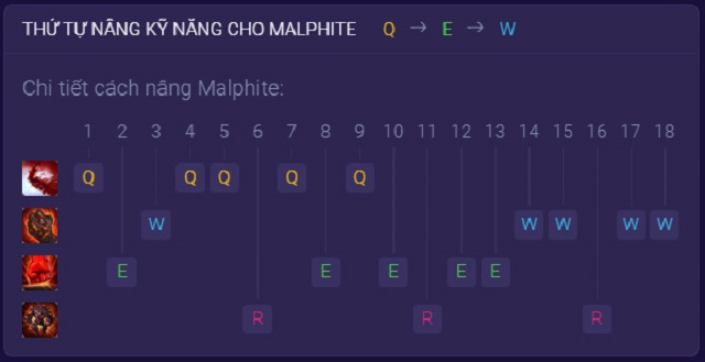 Hướng dẫn thứ tự tăng kỹ năng cho Malphite trong Tốc Chiến