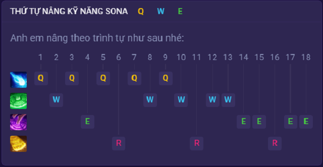 Hướng dẫn thứ tự tăng kỹ năng cho Sona Tốc Chiến