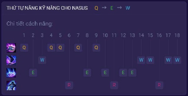 Hướng dẫn thứ tự tăng kỹ năng cho Nasus Tốc Chiến