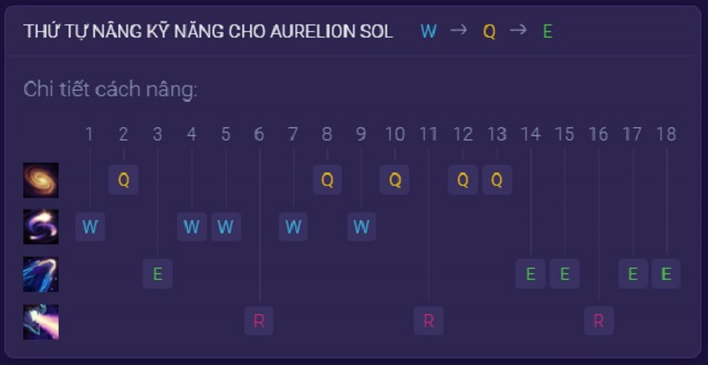 Hướng dẫn thứ tự tăng kỹ năng cho Aurelion Sol