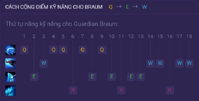 Hướng dẫn thứ tự tăng kỹ năng Braum trong Tốc Chiến