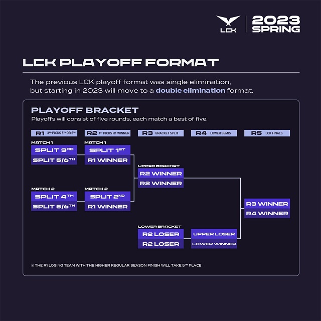 Cập nhật lịch thi đấu LCK mùa xuân 2023