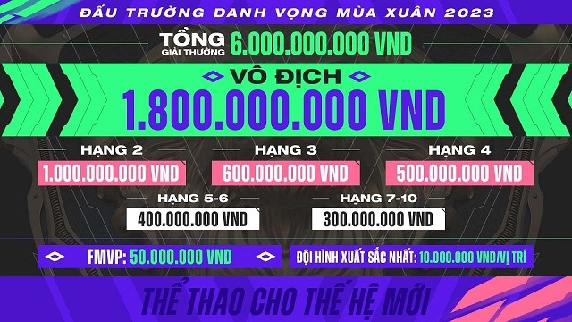 Giải thưởng khủng trong Đấu Trường Danh Vọng 2023