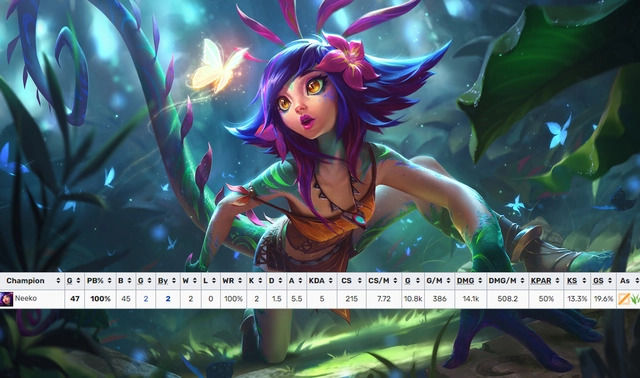 Neeko là tướng lỗi bậc nhất